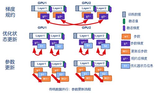 LLM 時代 優雅構建大模型訓練的數據處理與存儲支持體系